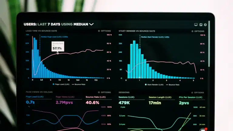 Analyse-Dashboard mit Diagrammen